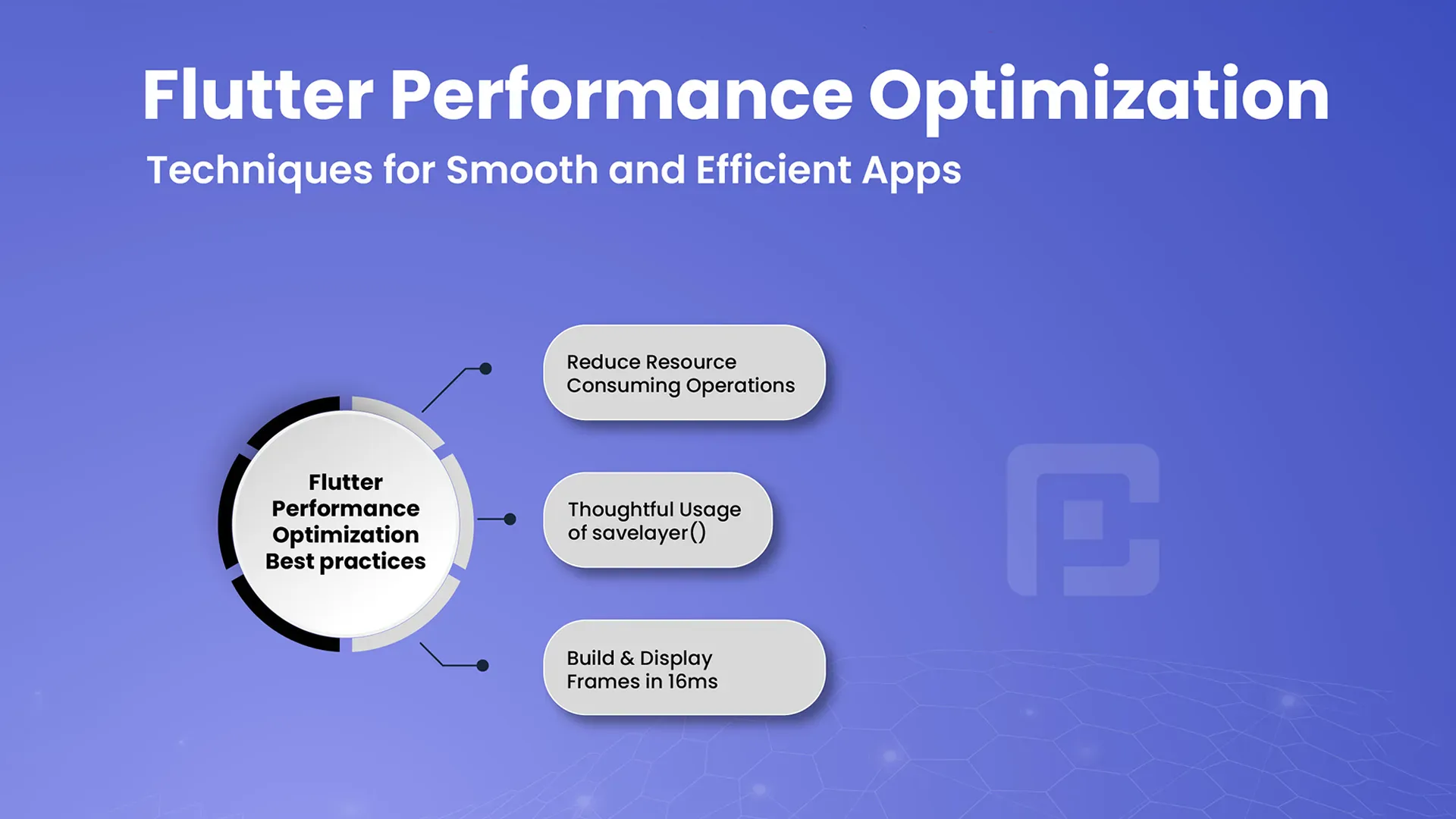 Flutter performance optimization article cover